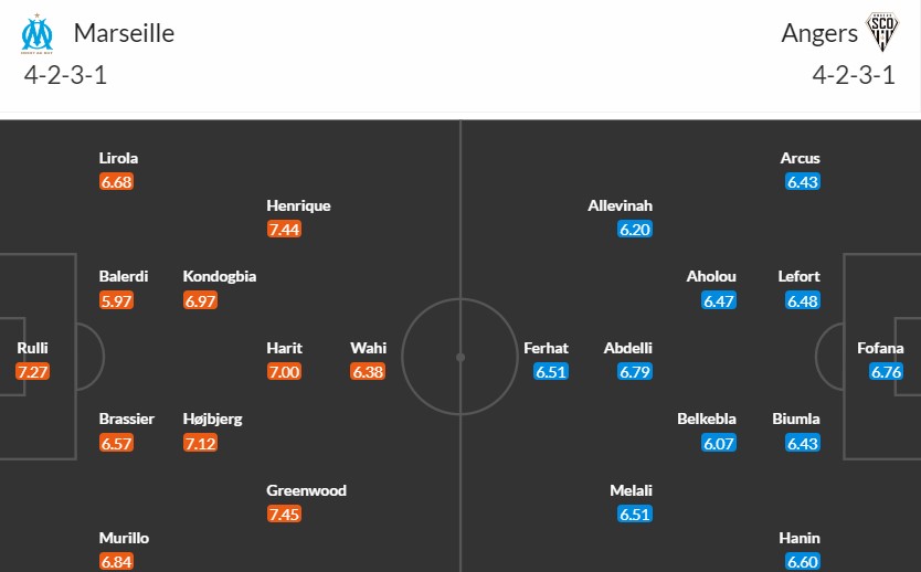 soi-keo-phat-goc-marseille-vs-angers-1h45-ngay-05-10_47371 Soi kèo phạt góc Marseille vs Angers, 1h45 ngày 05/10 - Ảnh 3