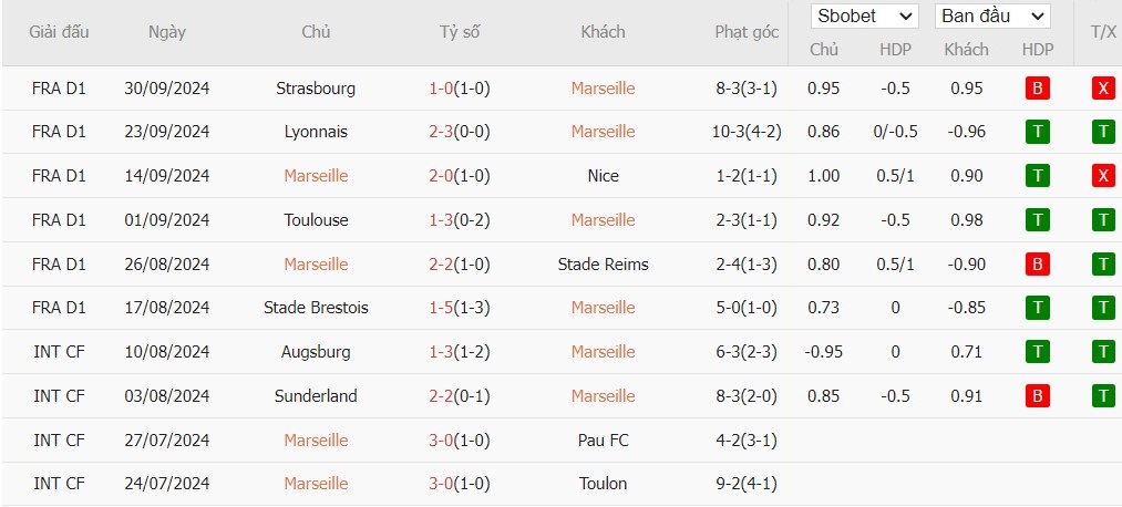soi-keo-phat-goc-marseille-vs-angers-1h45-ngay-05-10_47373 Soi kèo phạt góc Marseille vs Angers, 1h45 ngày 05/10 - Ảnh 5