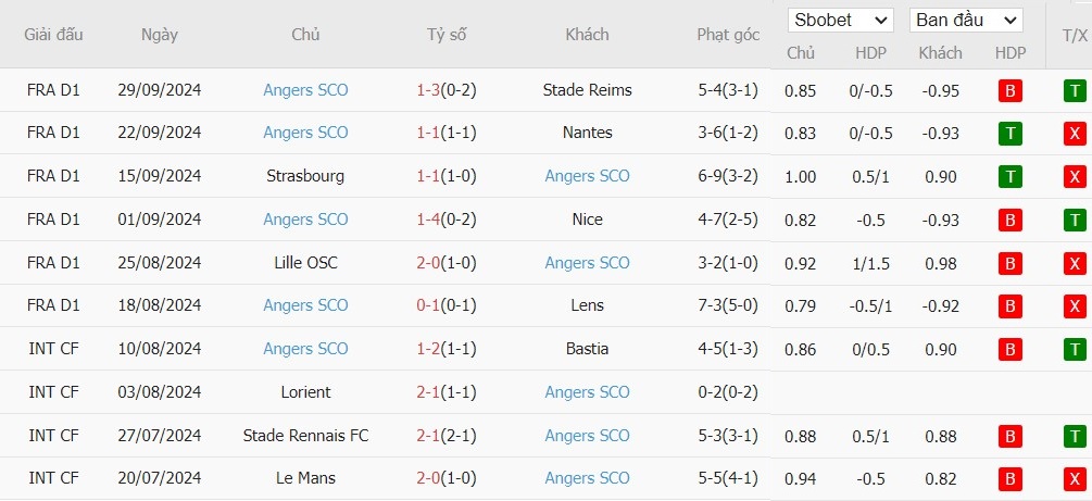 soi-keo-phat-goc-marseille-vs-angers-1h45-ngay-05-10_47374 Soi kèo phạt góc Marseille vs Angers, 1h45 ngày 05/10 - Ảnh 6