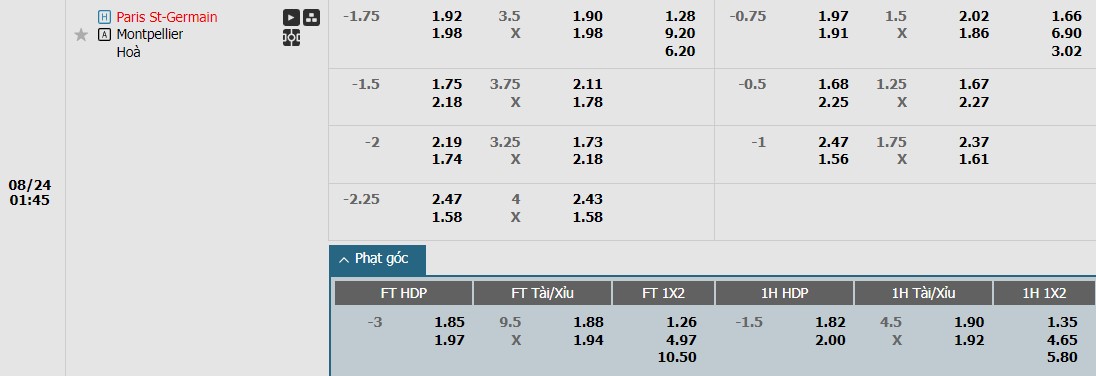 soi-keo-phat-goc-paris-saint-germain-vs-montpellier-1h45-ngay-24-08_41541 Soi kèo phạt góc Paris Saint-Germain vs Montpellier, 1h45 ngày 24/08 - Ảnh 1