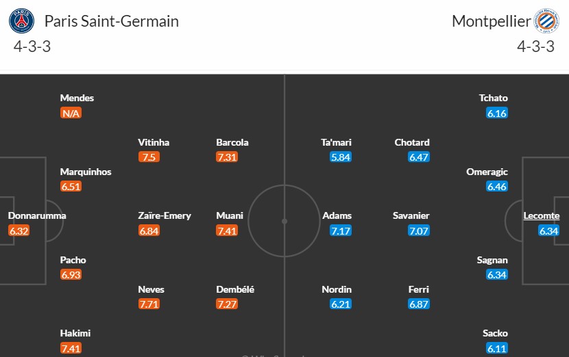 soi-keo-phat-goc-paris-saint-germain-vs-montpellier-1h45-ngay-24-08_41543 Soi kèo phạt góc Paris Saint-Germain vs Montpellier, 1h45 ngày 24/08 - Ảnh 3