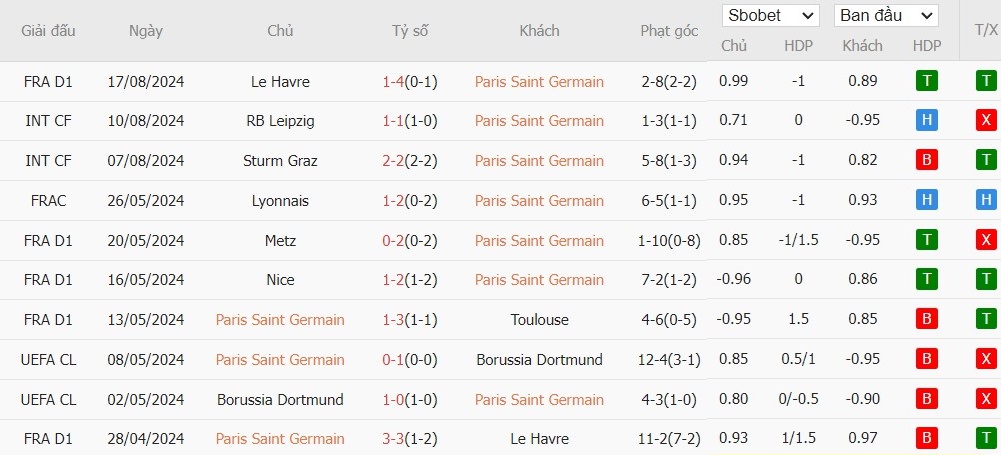 soi-keo-phat-goc-paris-saint-germain-vs-montpellier-1h45-ngay-24-08_41544 Soi kèo phạt góc Paris Saint-Germain vs Montpellier, 1h45 ngày 24/08 - Ảnh 4