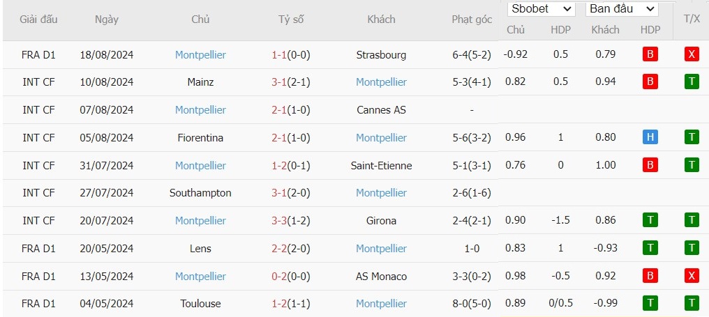 soi-keo-phat-goc-paris-saint-germain-vs-montpellier-1h45-ngay-24-08_41545 Soi kèo phạt góc Paris Saint-Germain vs Montpellier, 1h45 ngày 24/08 - Ảnh 5