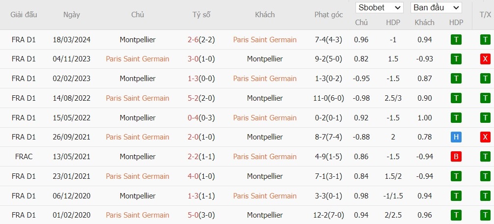 soi-keo-phat-goc-paris-saint-germain-vs-montpellier-1h45-ngay-24-08_41546 Soi kèo phạt góc Paris Saint-Germain vs Montpellier, 1h45 ngày 24/08 - Ảnh 6