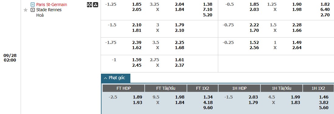 soi-keo-phat-goc-psg-vs-rennes-2h-ngay-28-09_46274 Soi kèo phạt góc PSG vs Rennes, 2h ngày 28/09 - Ảnh 1