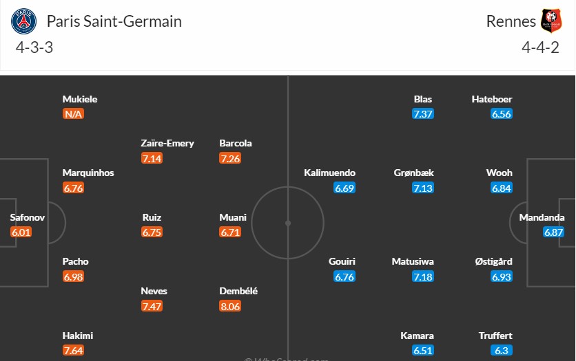 soi-keo-phat-goc-psg-vs-rennes-2h-ngay-28-09_46276 Soi kèo phạt góc PSG vs Rennes, 2h ngày 28/09 - Ảnh 3