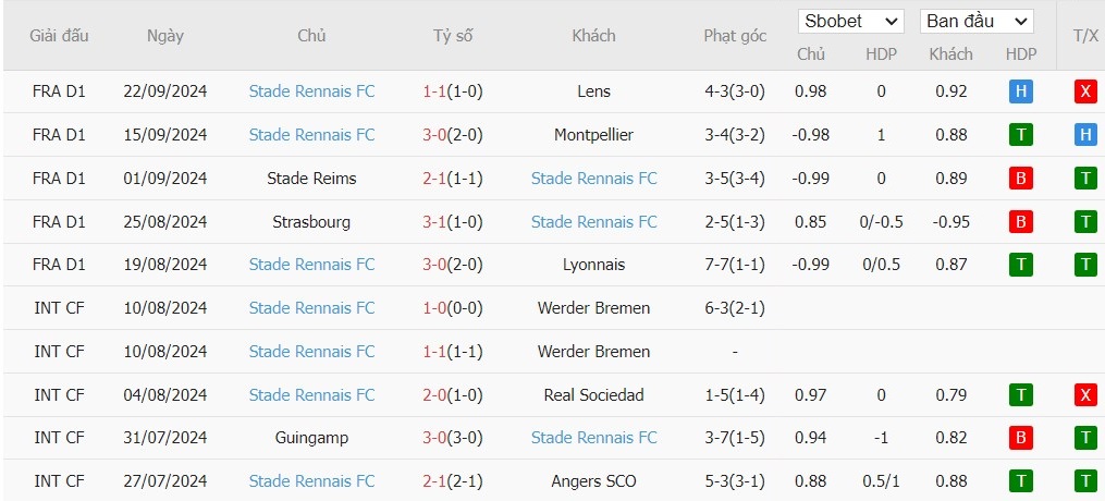 soi-keo-phat-goc-psg-vs-rennes-2h-ngay-28-09_46278 Soi kèo phạt góc PSG vs Rennes, 2h ngày 28/09 - Ảnh 5