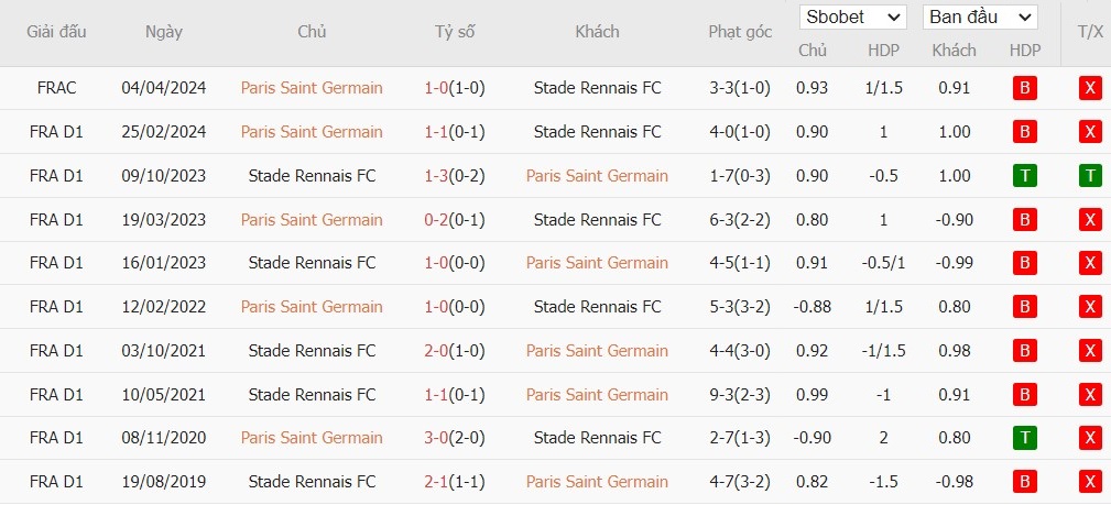 soi-keo-phat-goc-psg-vs-rennes-2h-ngay-28-09_46279 Soi kèo phạt góc PSG vs Rennes, 2h ngày 28/09 - Ảnh 6