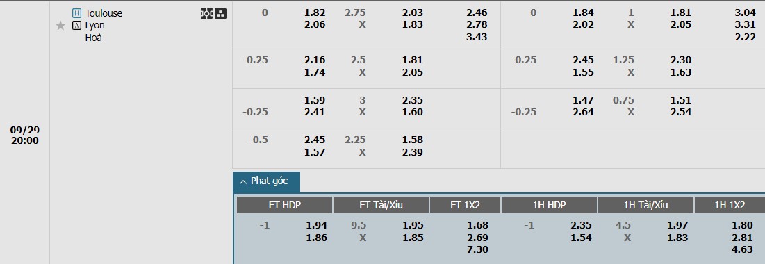 soi-keo-phat-goc-toulouse-vs-lyon-20h-ngay-29-09_46523 Soi kèo phạt góc Toulouse vs Lyon, 20h ngày 29/09 - Ảnh 1