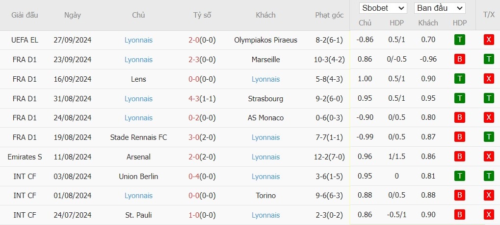 soi-keo-phat-goc-toulouse-vs-lyon-20h-ngay-29-09_46526 Soi kèo phạt góc Toulouse vs Lyon, 20h ngày 29/09 - Ảnh 4