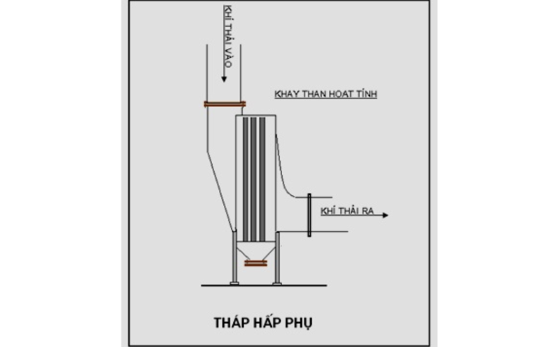 phuong-phap-hap-phu