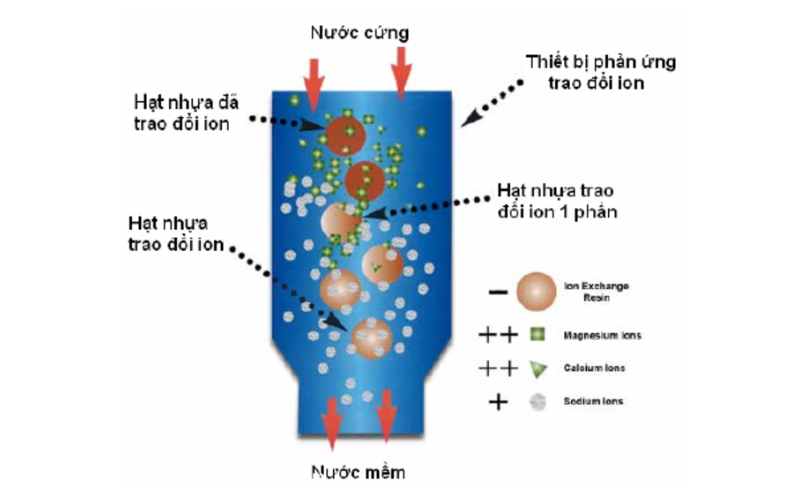 phuong-phap-hap-phu