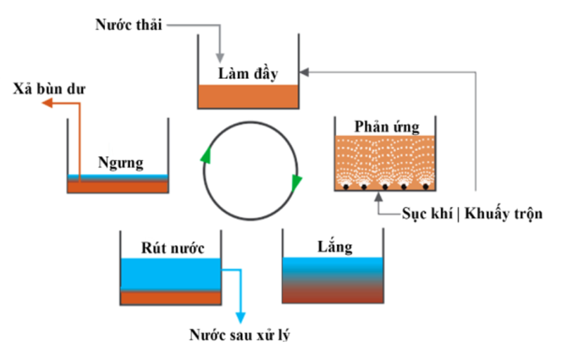 xu-li-nuoc-thai
